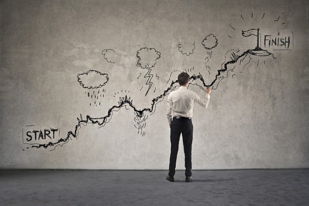 Art of Self-Discipline