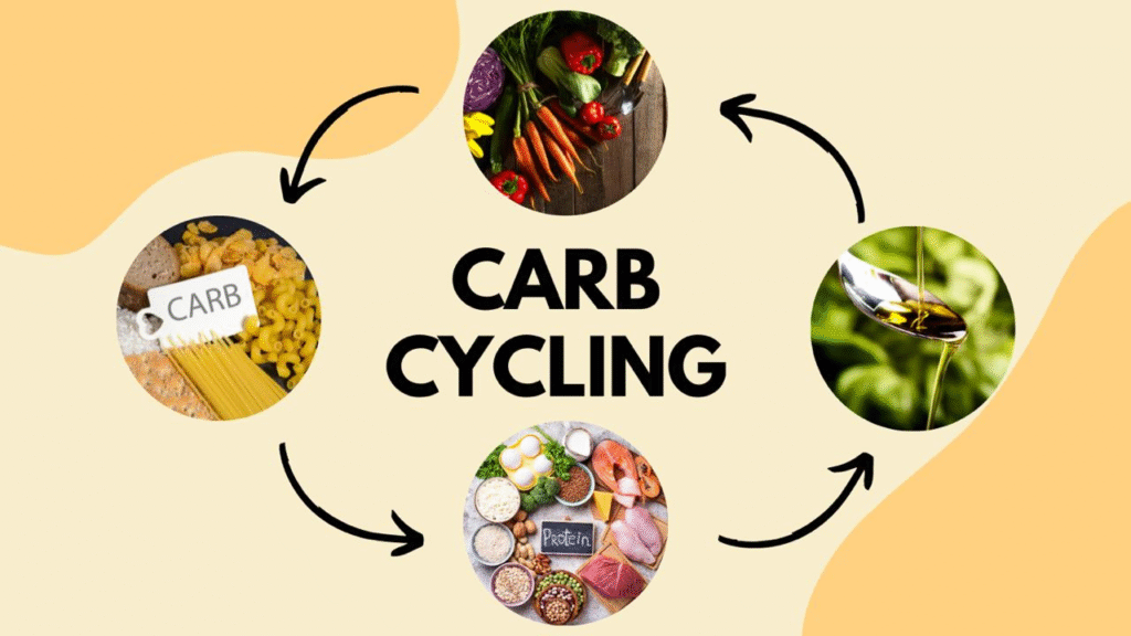 Carb Cycling for Weight Loss